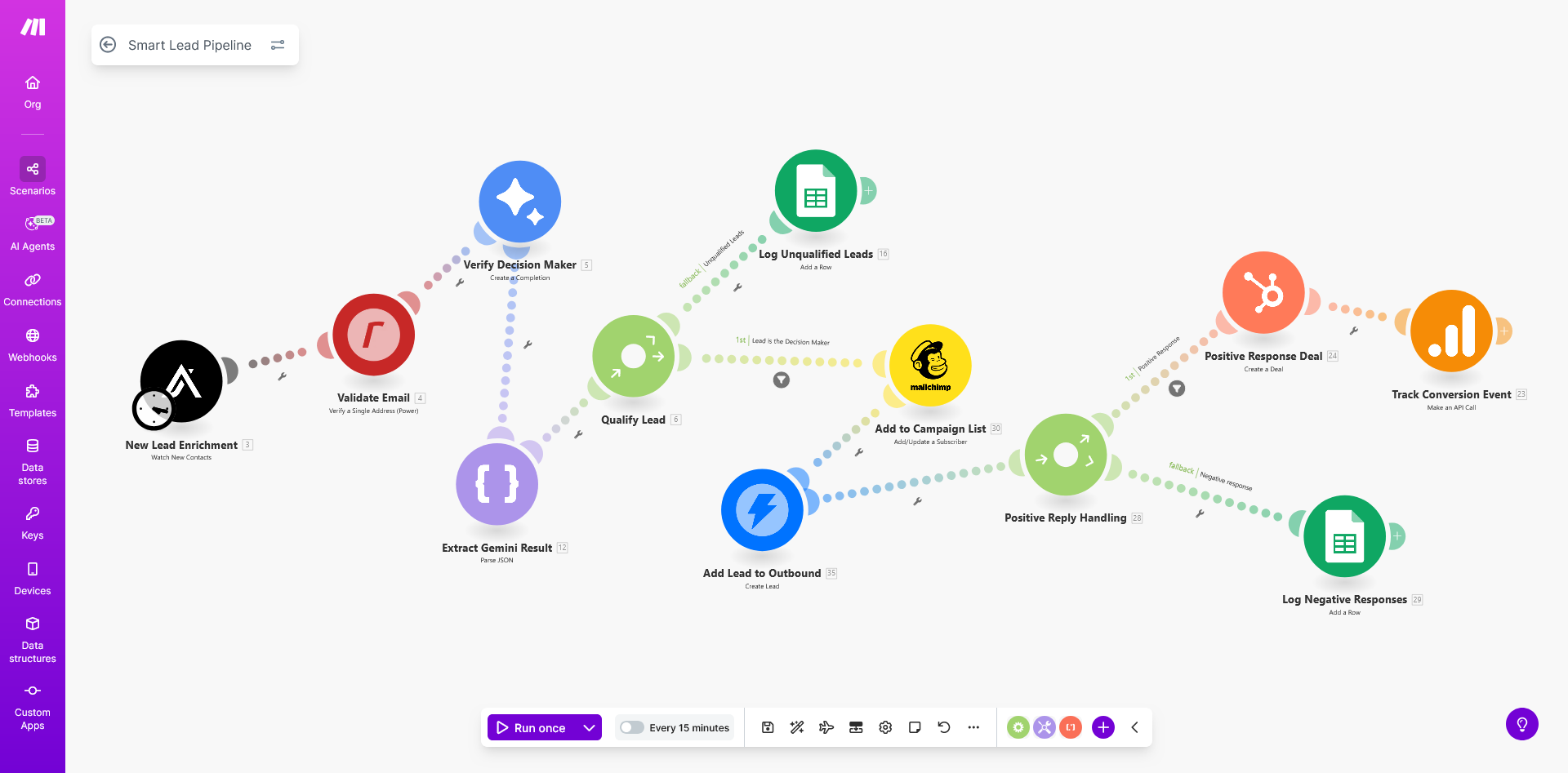 End-to-End Lead Nurture Cycle